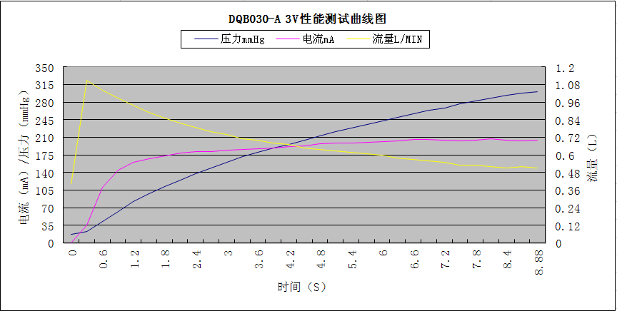 曲线?png